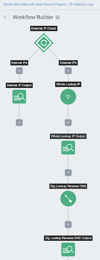 enrichment-ip-loop.png