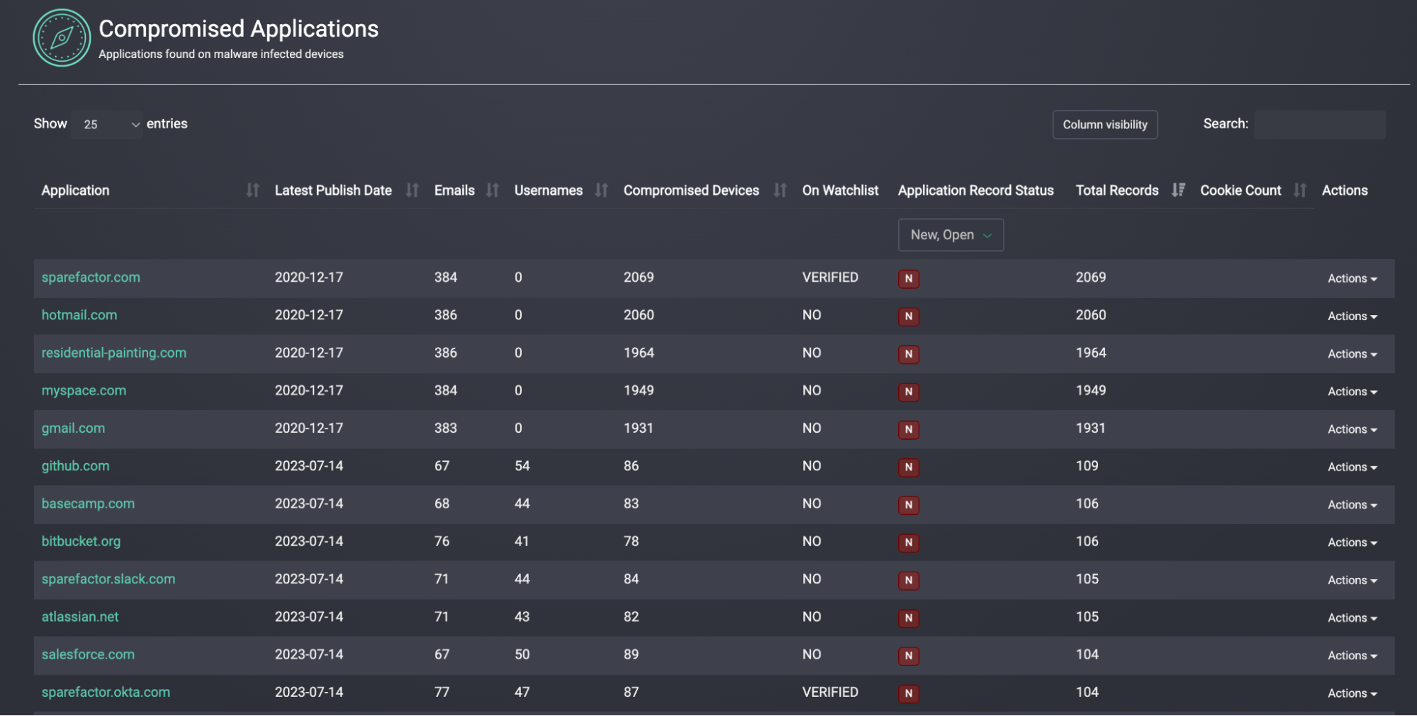 Compromised Applications View