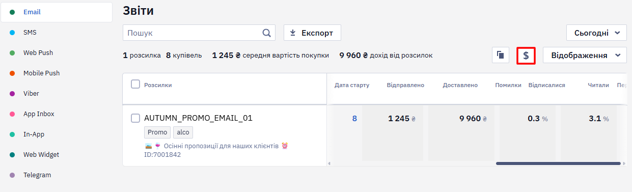 Значок $ для перегляду показників доходу за розсилкою