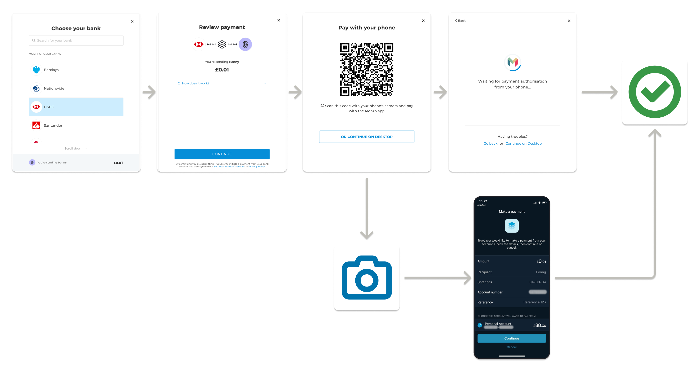 An example user journey, moving from desktop to mobile to complete the payment.