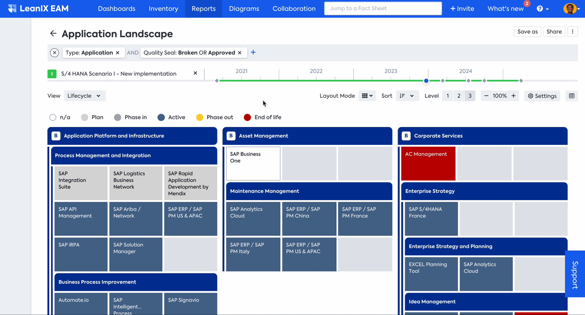 Impact type view in reports