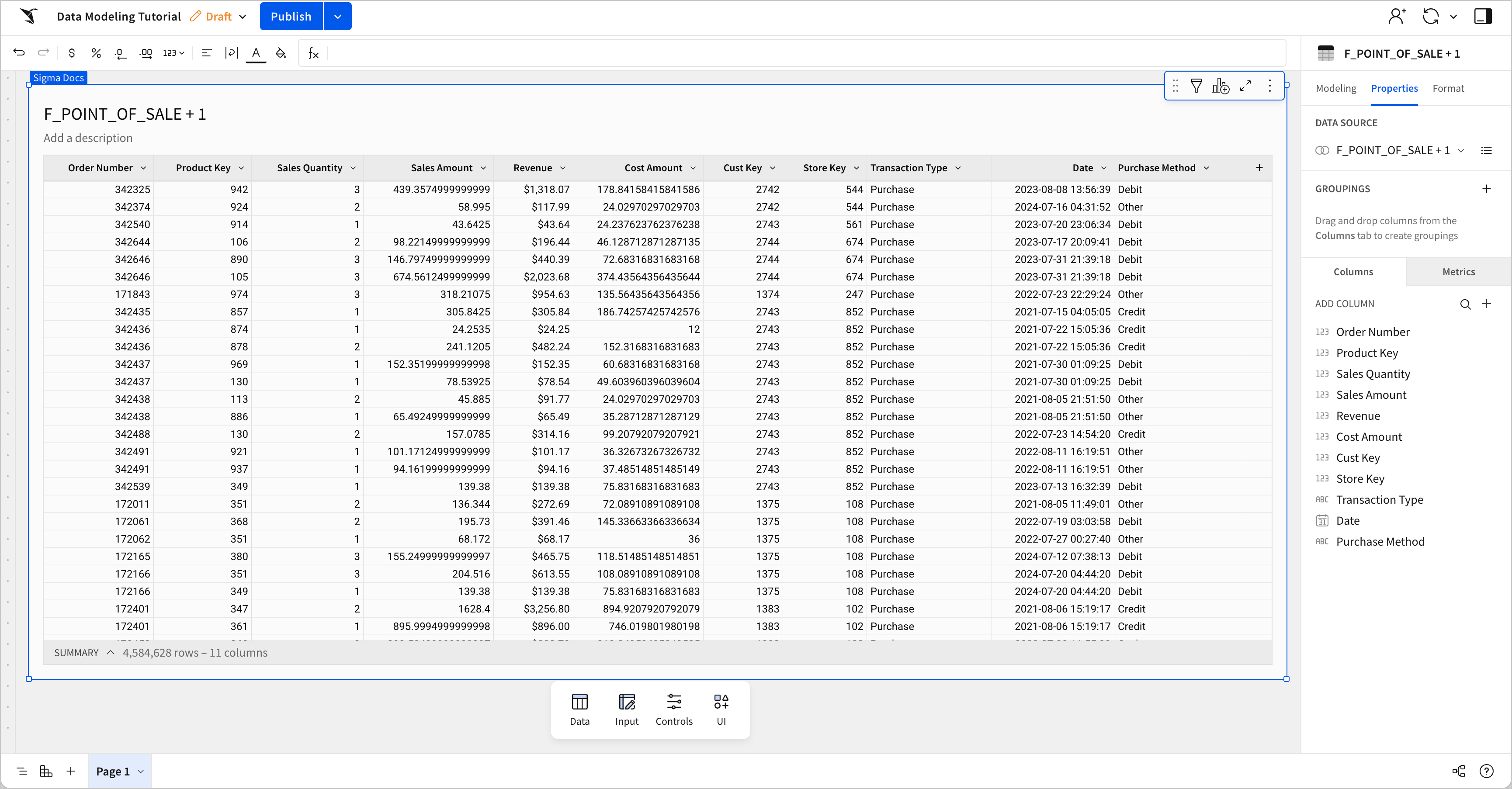 The workbook view of a data model named Data Modeling Tutorial containing a table with sales data named F_POINT_OF_SALE + 1, with the + 1 indicating that the table has been joined with one other table, called F_SALES, making its columns available in the F_POINT_OF_SALE table.