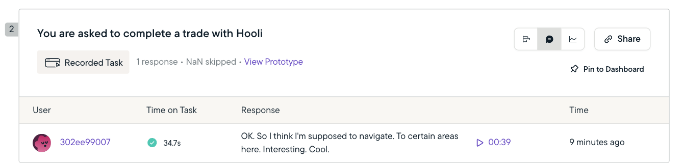 Recorded Task Responses: Translations and Time on Task