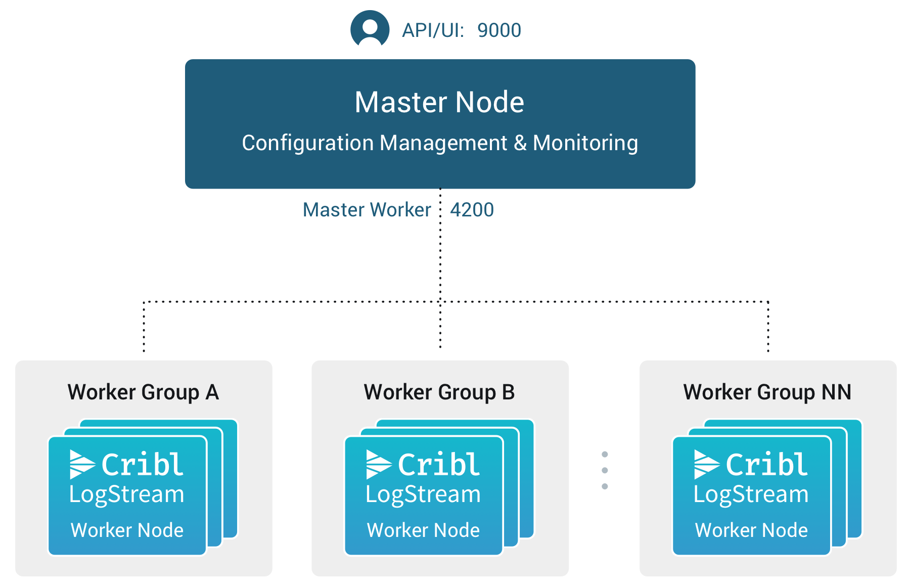master-node-with-work-groups-2.4.png