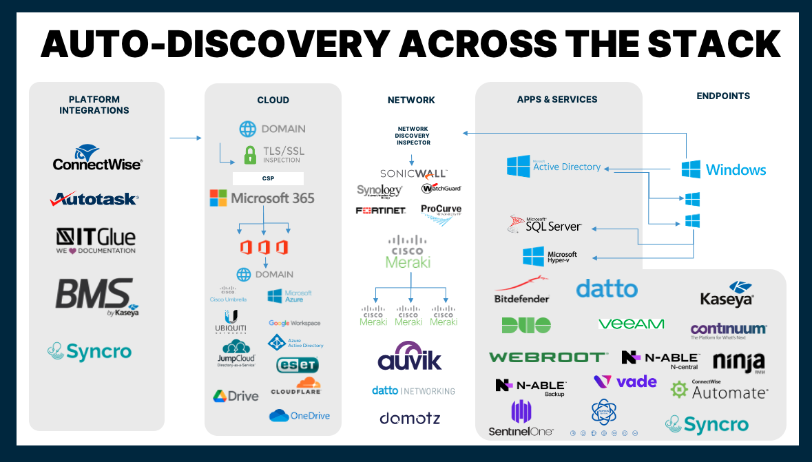 Auto-Discovery_Across_the_stack_10_6_21.png