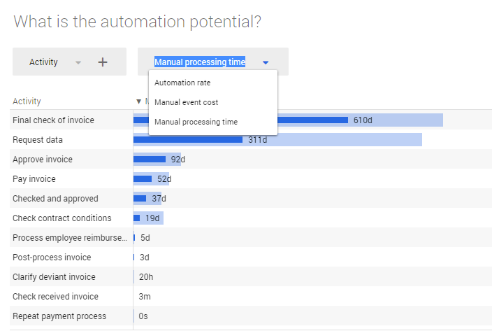 Automation potential.png