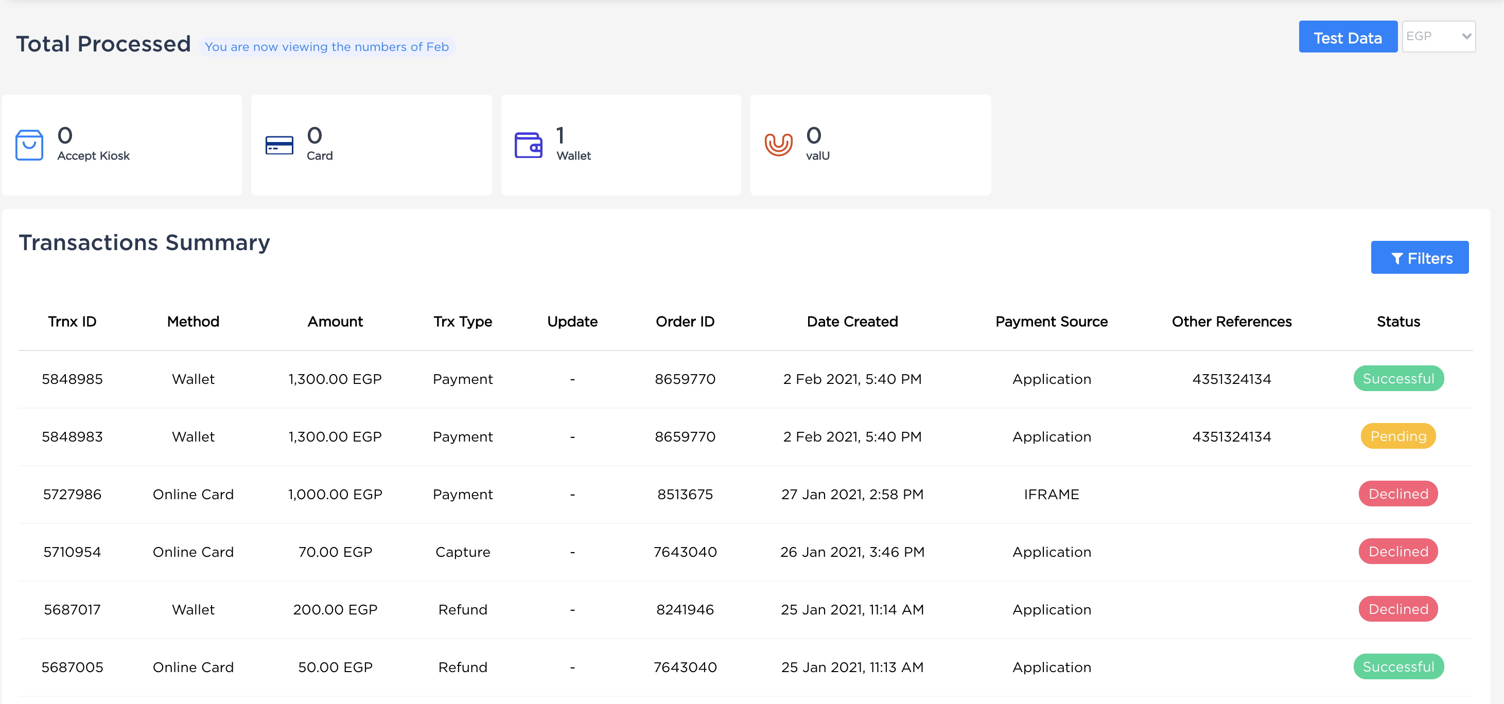 Accept Dashboard - Transactions Tab.