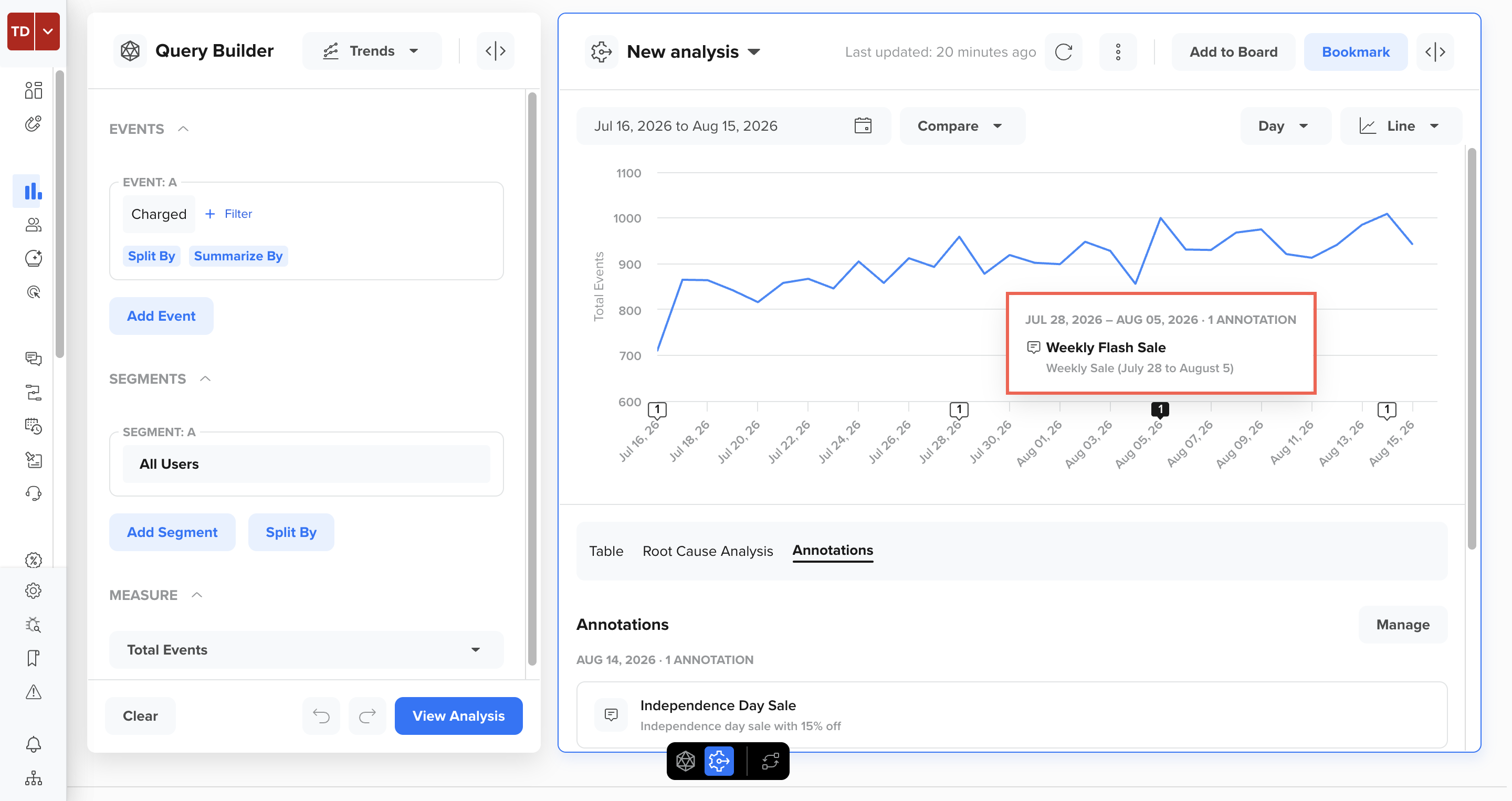 View Annotation Markers for a Date Range Annotation