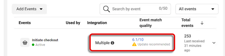 Multiple integrations mean that systems other than AnyTrack are forwarding events to the Conversion API.