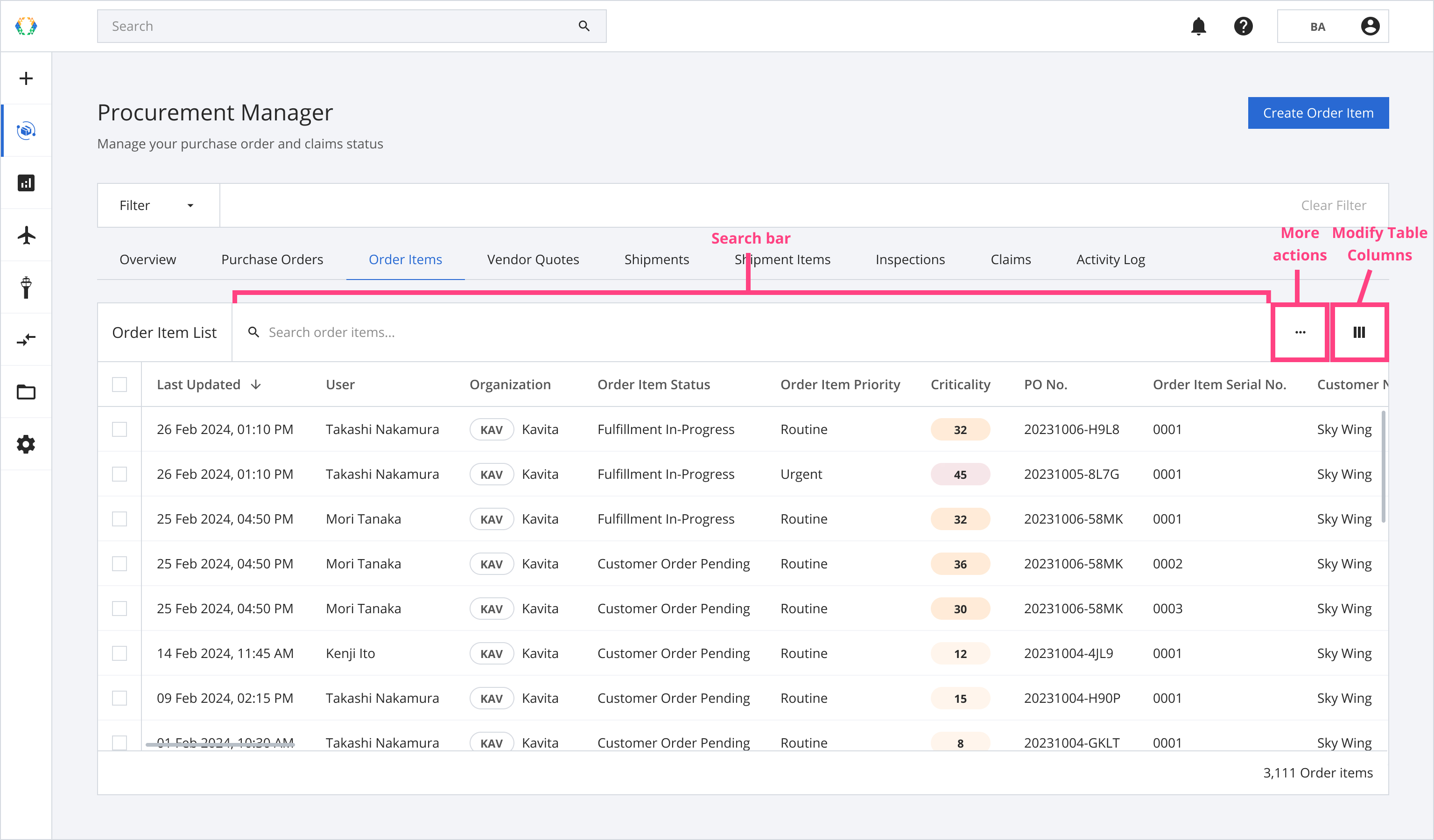 Procurement Manager Order Items Tab