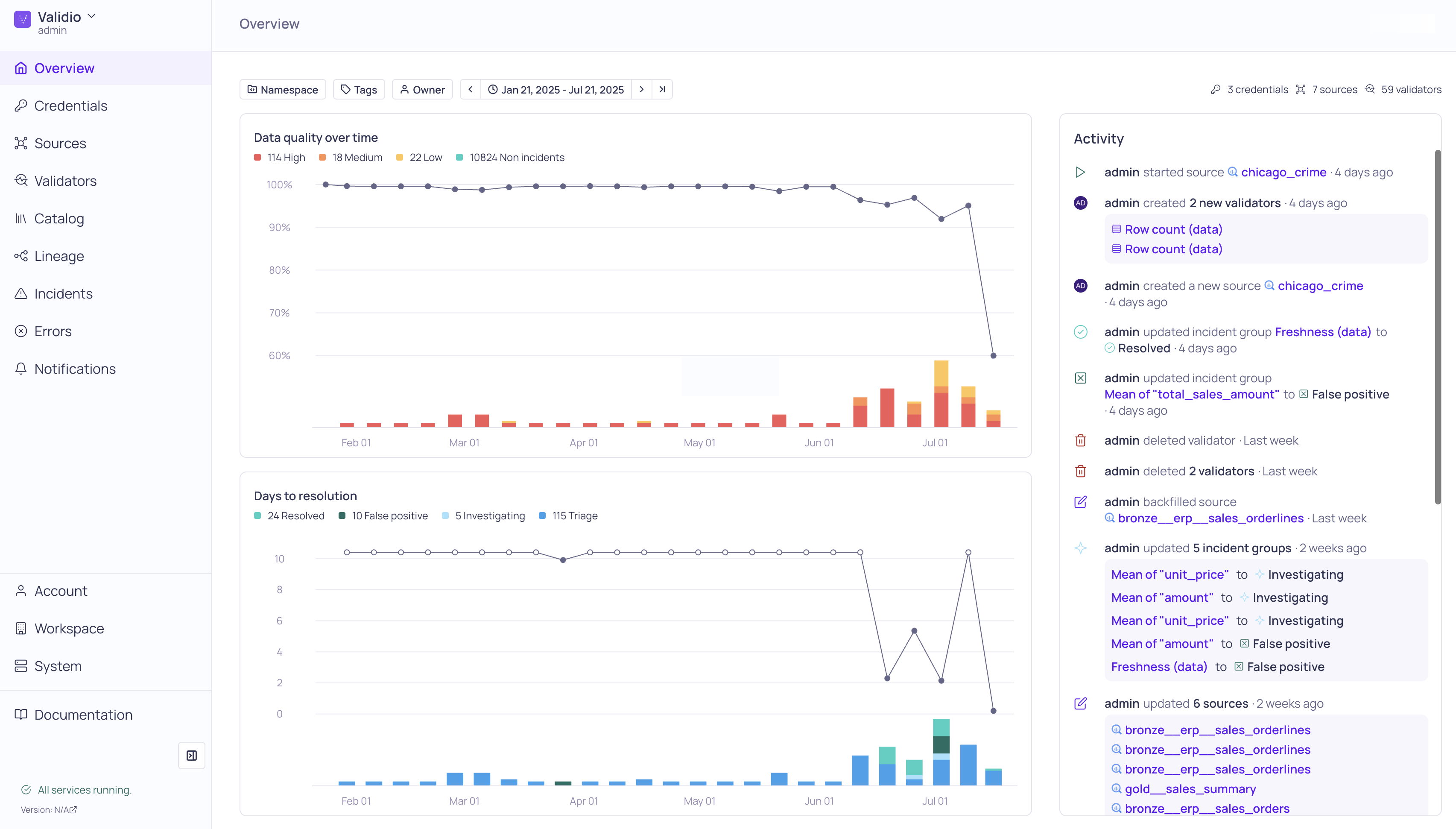 The Overview page in Validio
