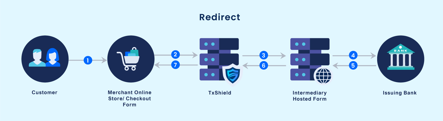 diagram_redirect_v2 (1).png 1500