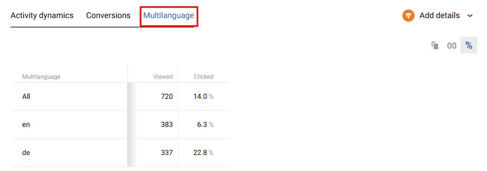 Multilanguage Performance Metrics in the Web Widget Channel