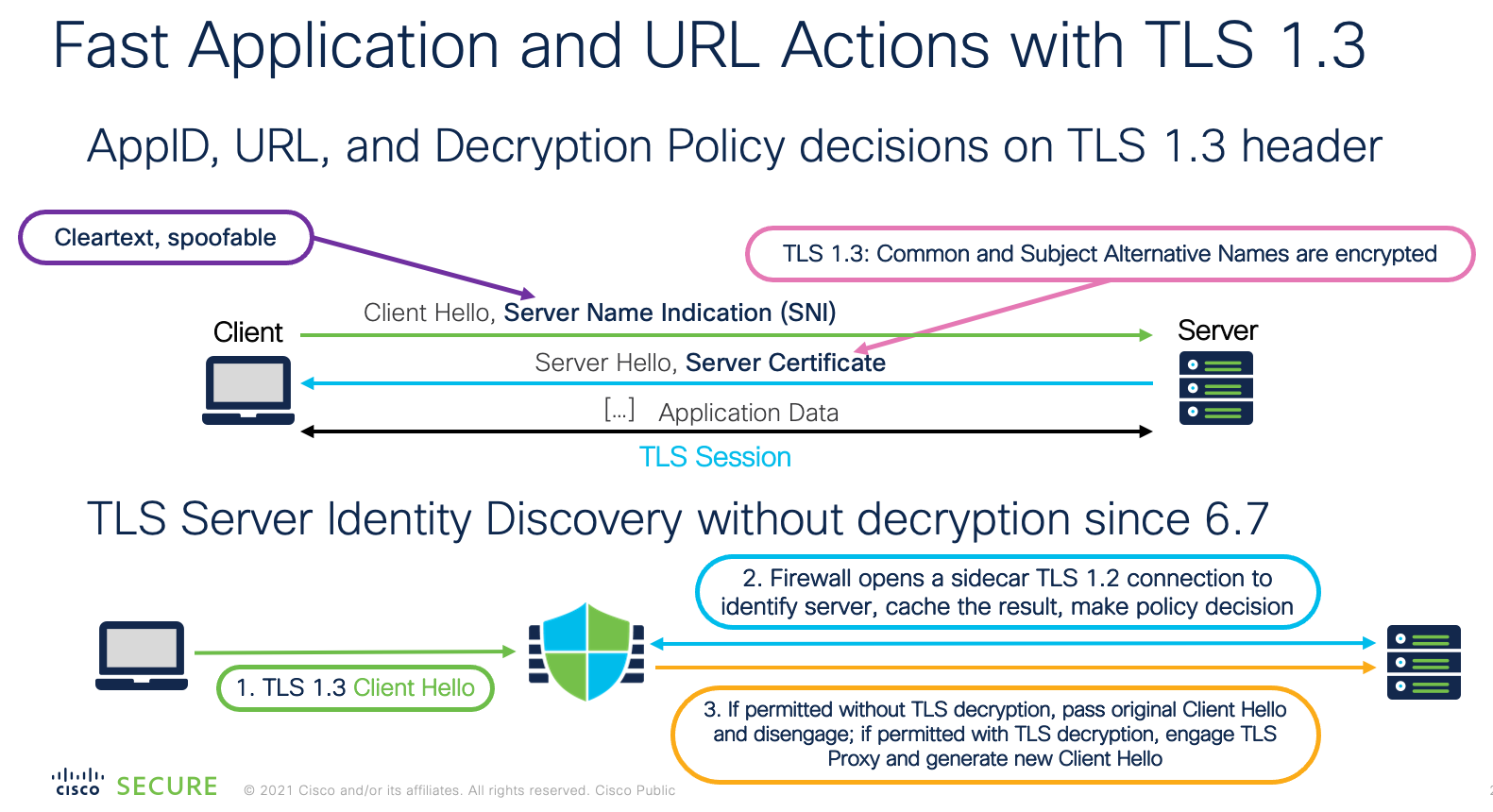 **Figure 8:** TLS Server Identity