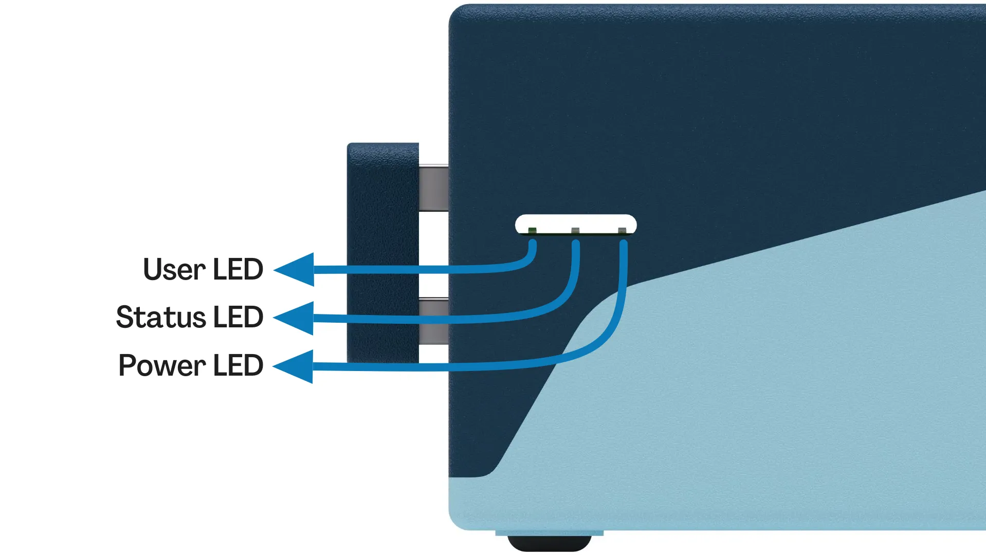 Sixfab Jumpstart 5G  Technical Details