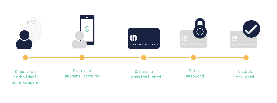 Physical Card Creation.png