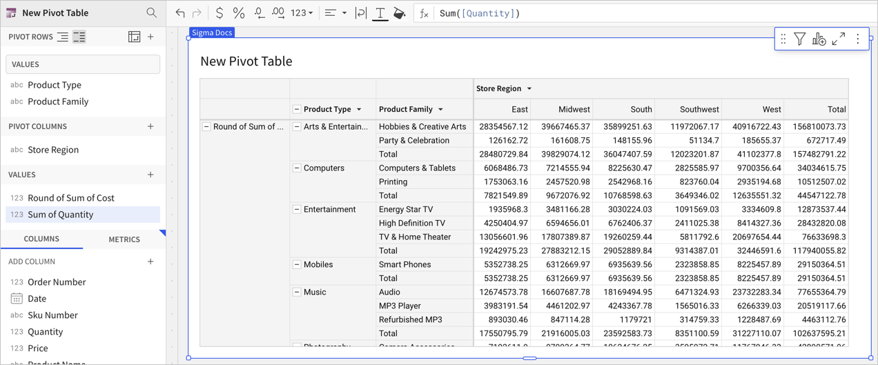 Pivot table with Round of Sum of Quantity row, with product type and product family listed next to and below it. Round of sum cost values are offscreen.