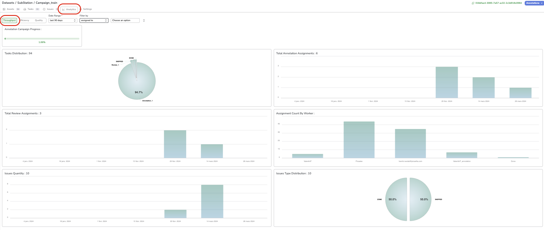 Throughput Analytics