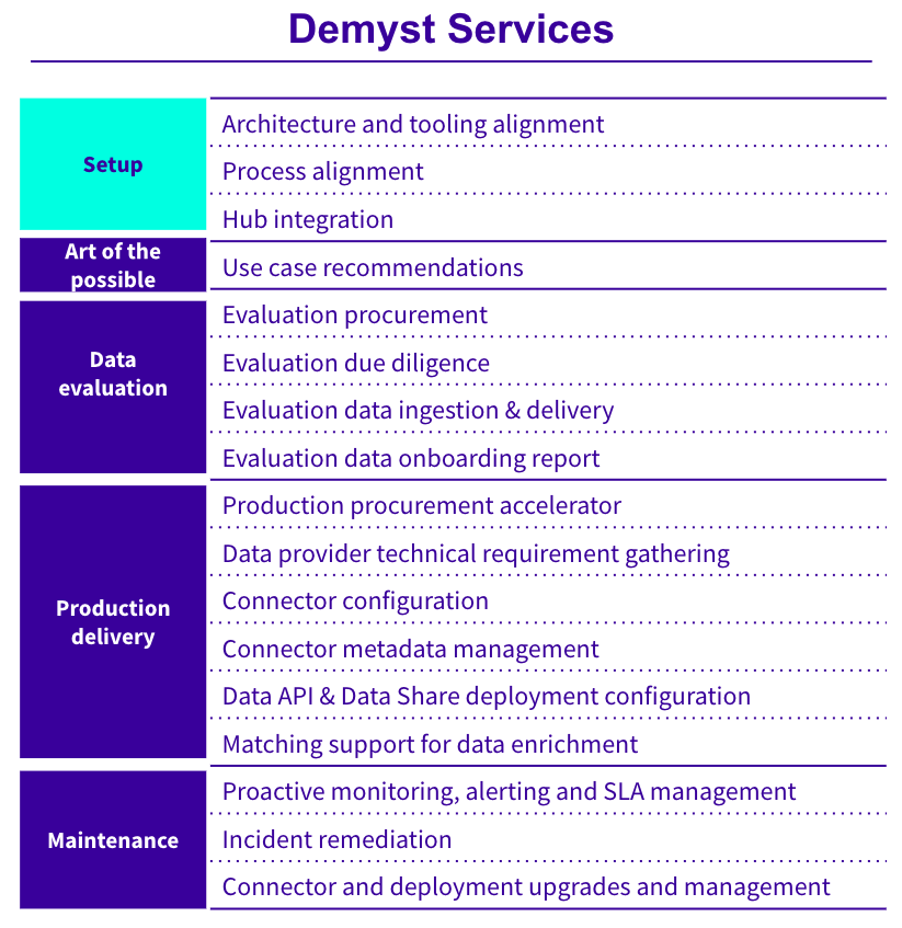 Indicative list of services to complement the <<glossary:Demyst Platform>>