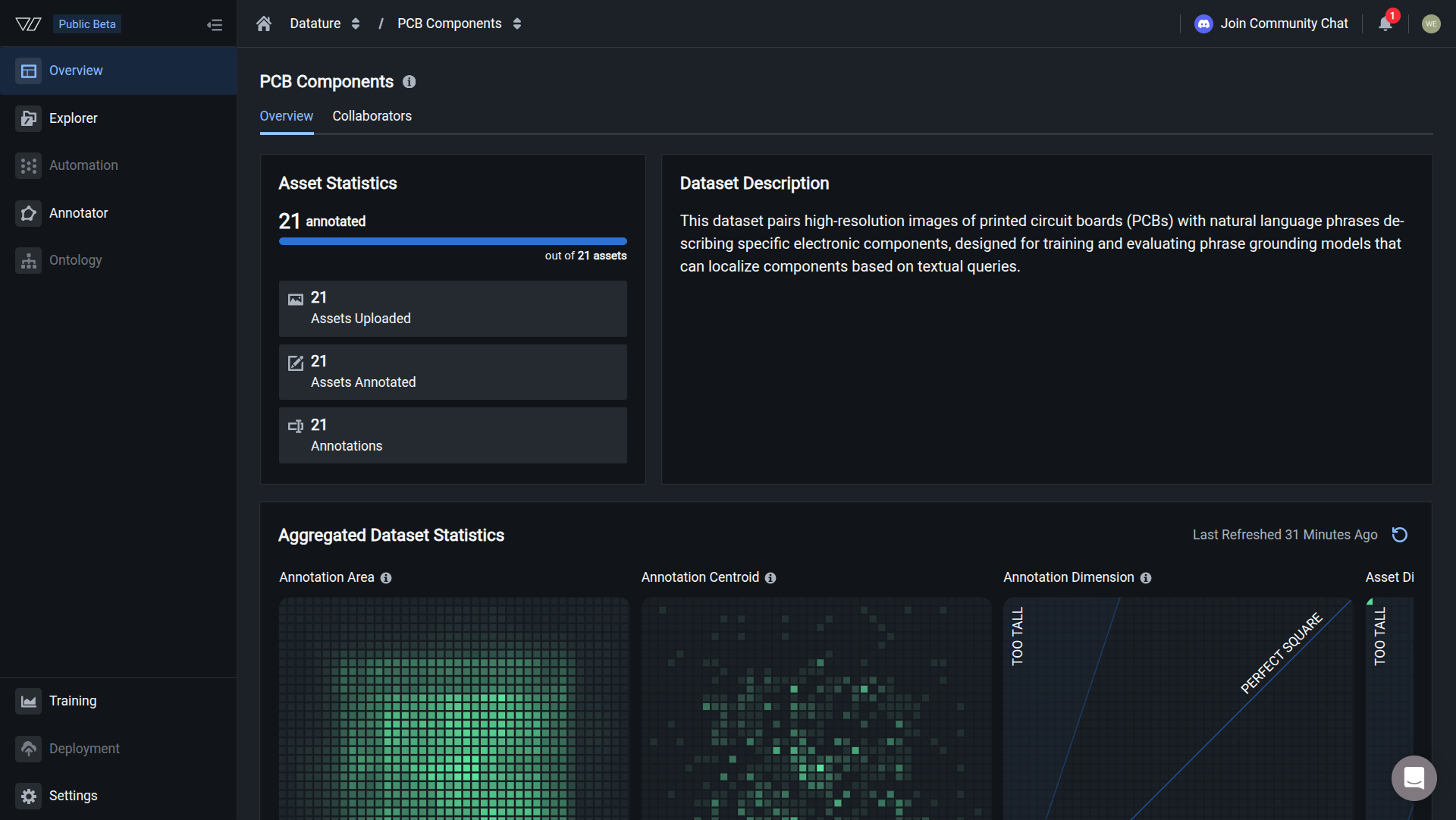 Dataset Overview showing image and annotation count, and heatmaps showing annotation patterns