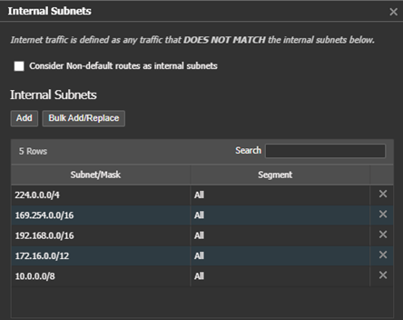 Default Internet Traffic