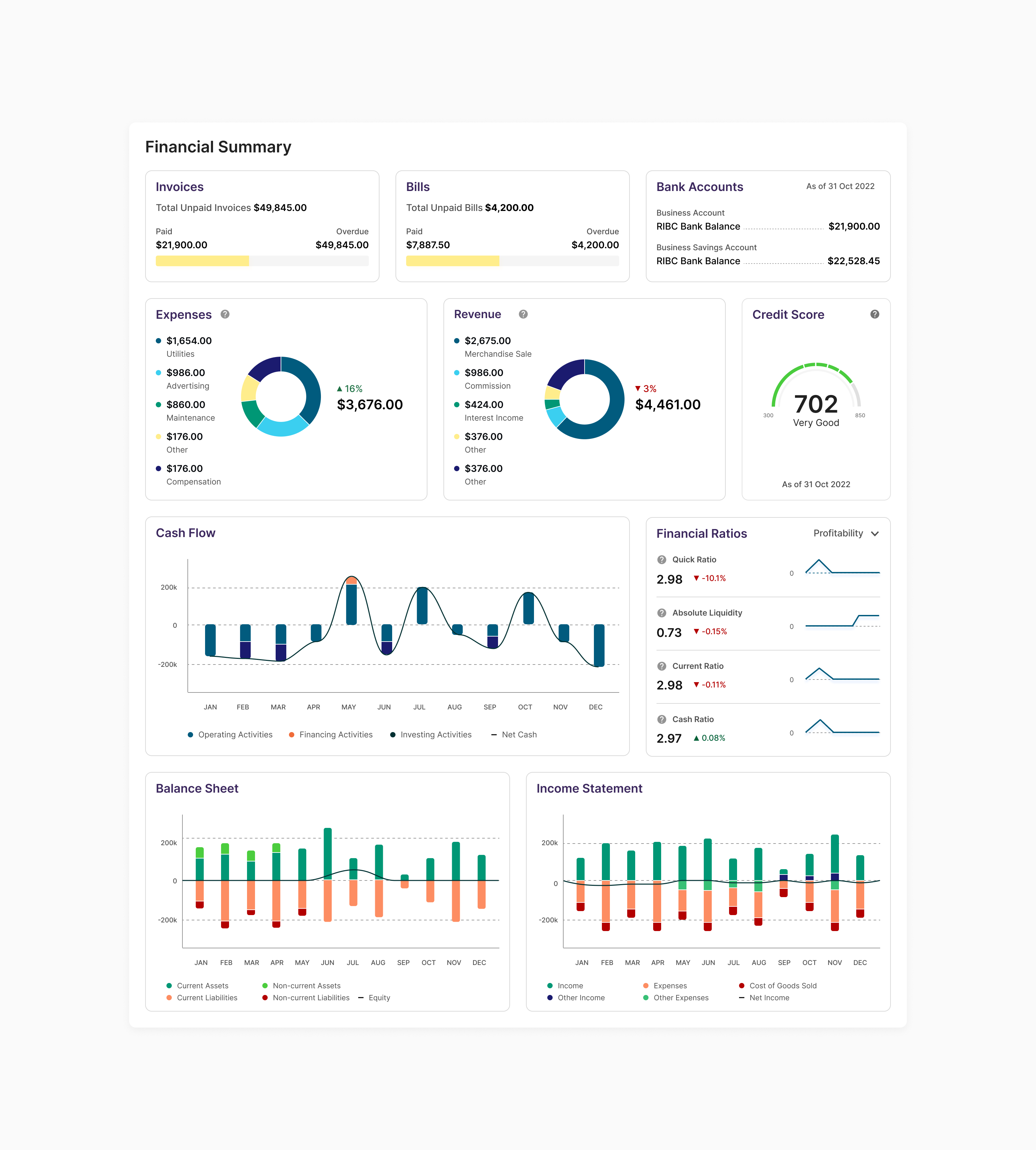 Railz Visualizations SDK. Click to Expand.