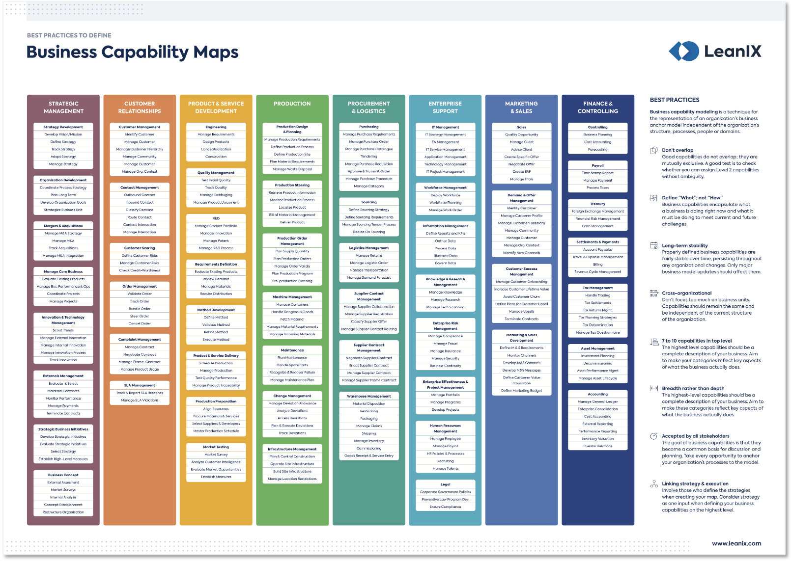 Business Capabilities Modeling With Regard To Business Capability Map Template