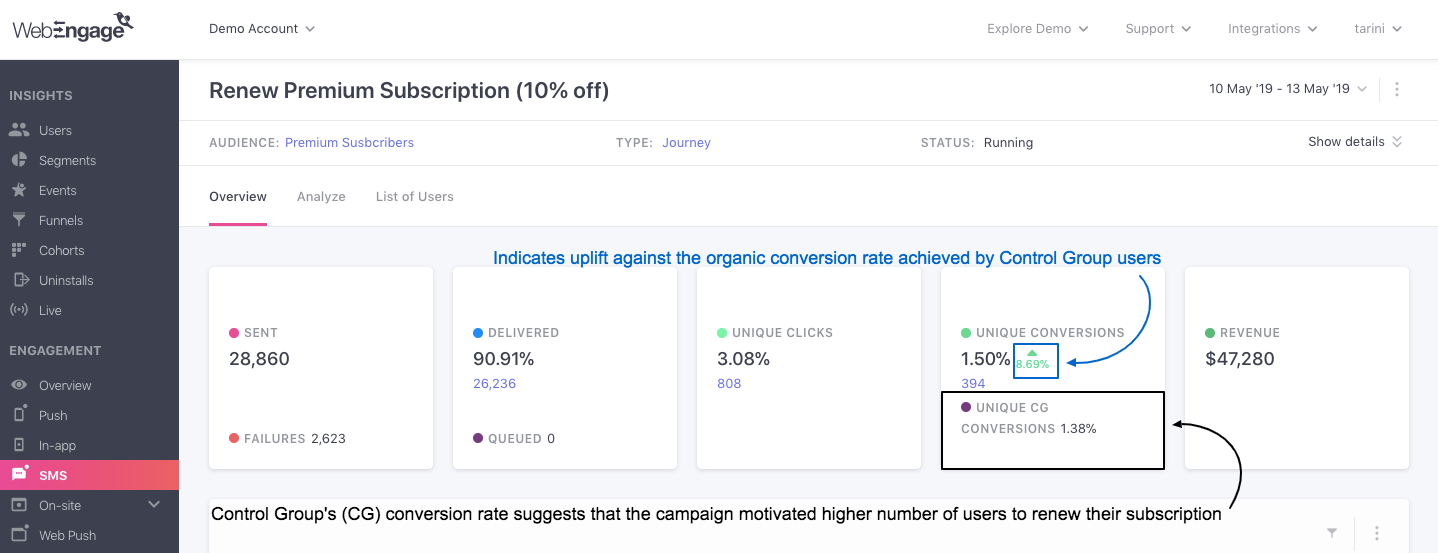 SMS-campaign-overview-conversion-uplift.png