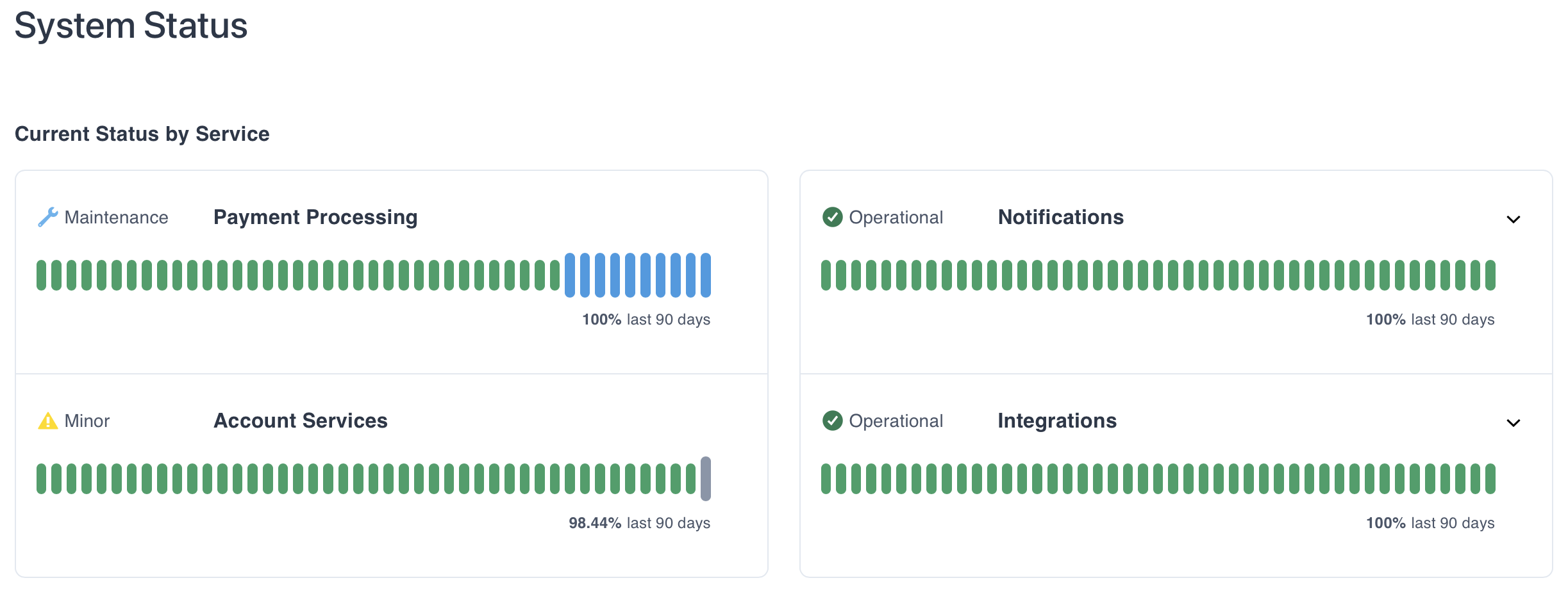 A screenshot of external status page metrics