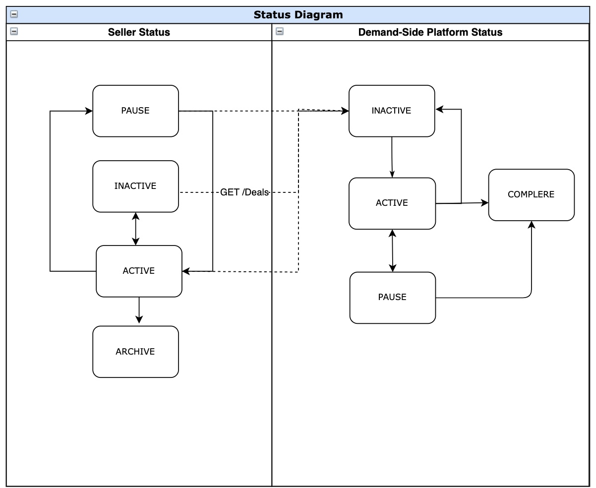deal-sync-api-status.jpg