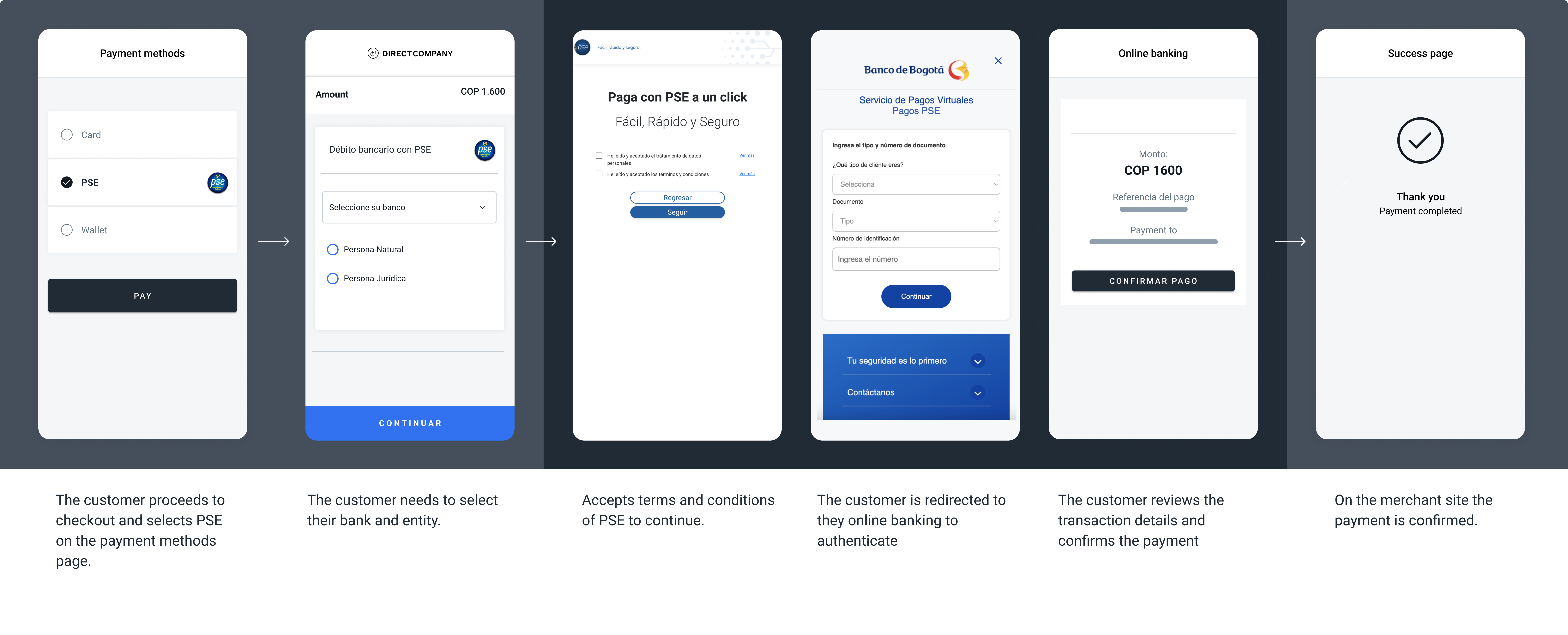 The screenshots illustrate a generic PSE redirect flow.