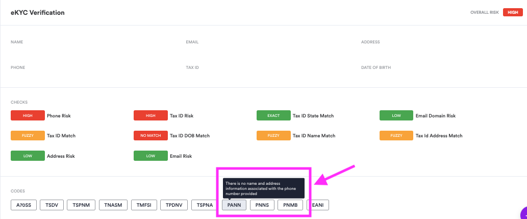 eKYC analytics