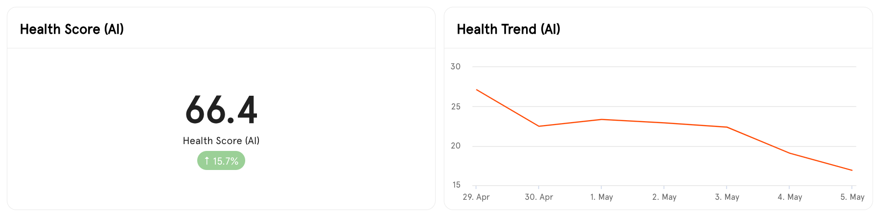 Bot Health Dashboard