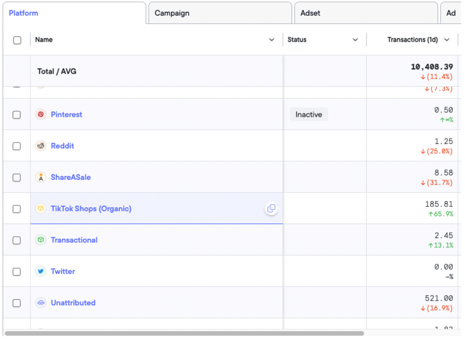 Meta Shops (Organic) in the Platform breakdown