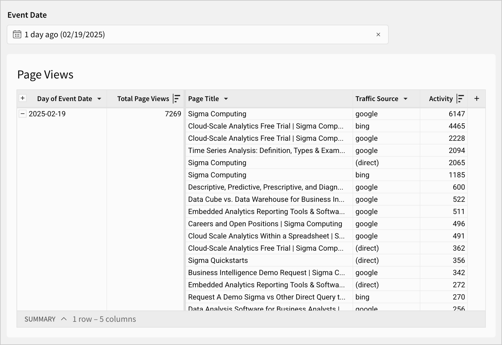 Table showing a date control with 1 day ago selected, and one row of results in the table shown