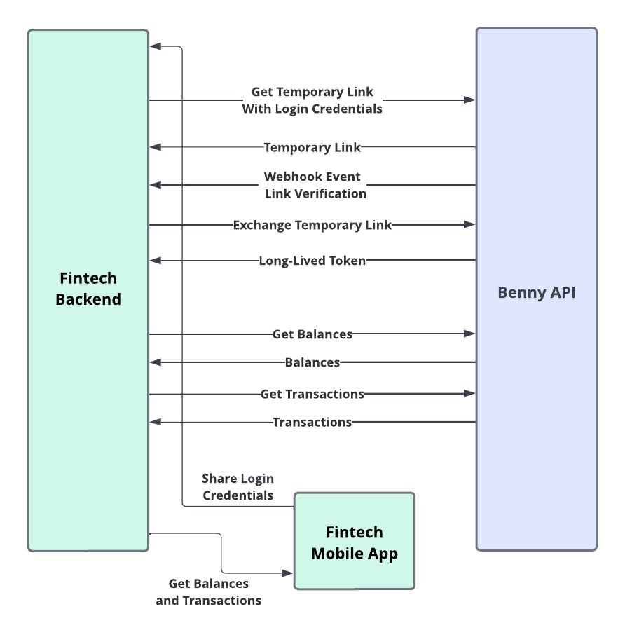 EBT Balance Getting Started