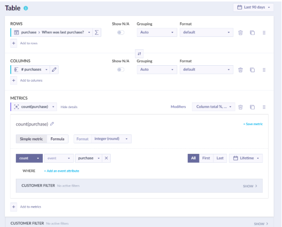 Final report with segmentation rows and purchase count columns