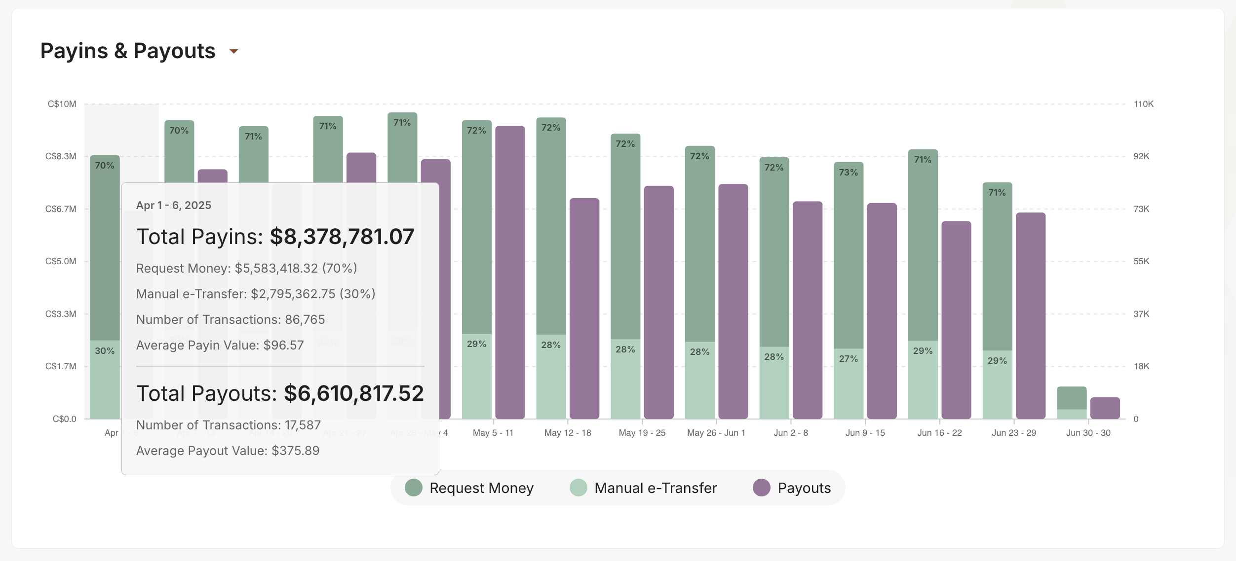 Transaction Volumes Detailed View