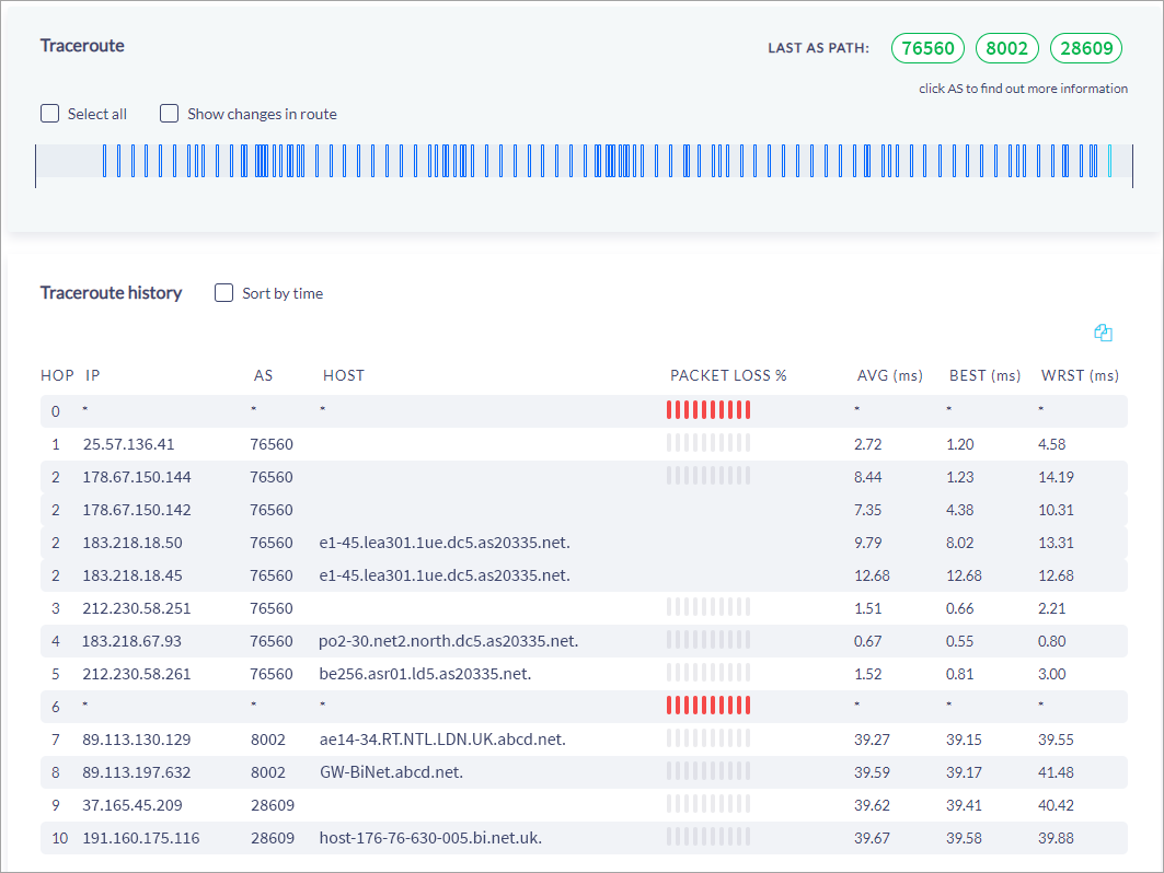 Screenshot of viewing extended network statistics