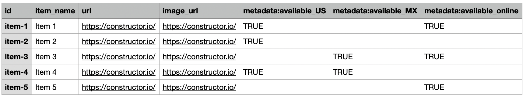Availability facet example - multiple facets