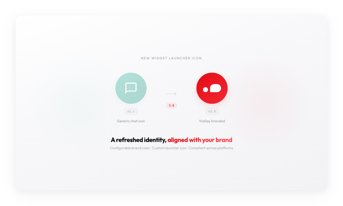 Widget launcher icon — before and after