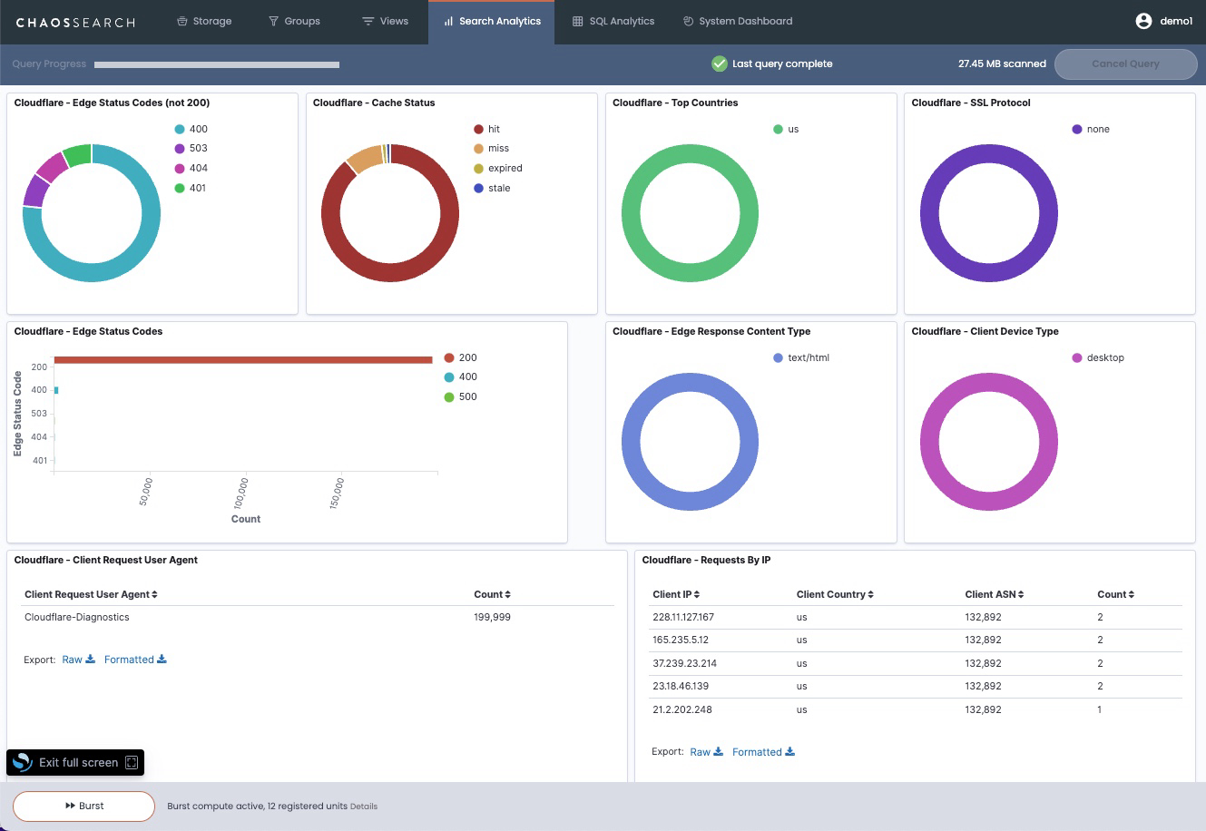 Cloudflare Visualizations