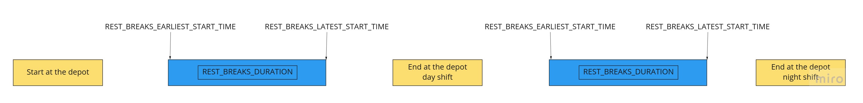 DayAndNightShiftBreaks.jpg
