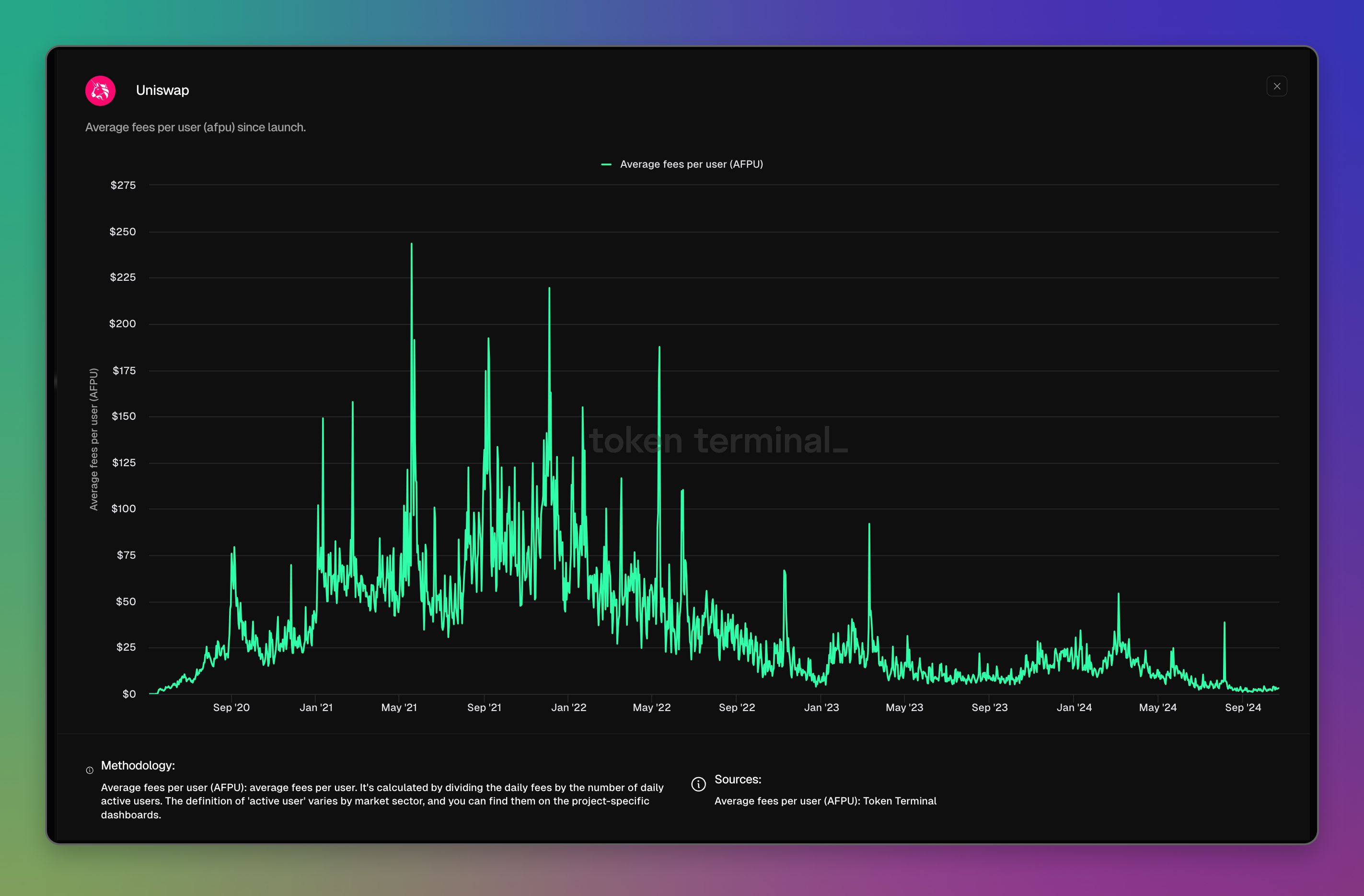 Uniswap dashboard: <https://tokenterminal.com/terminal/projects/uniswap>