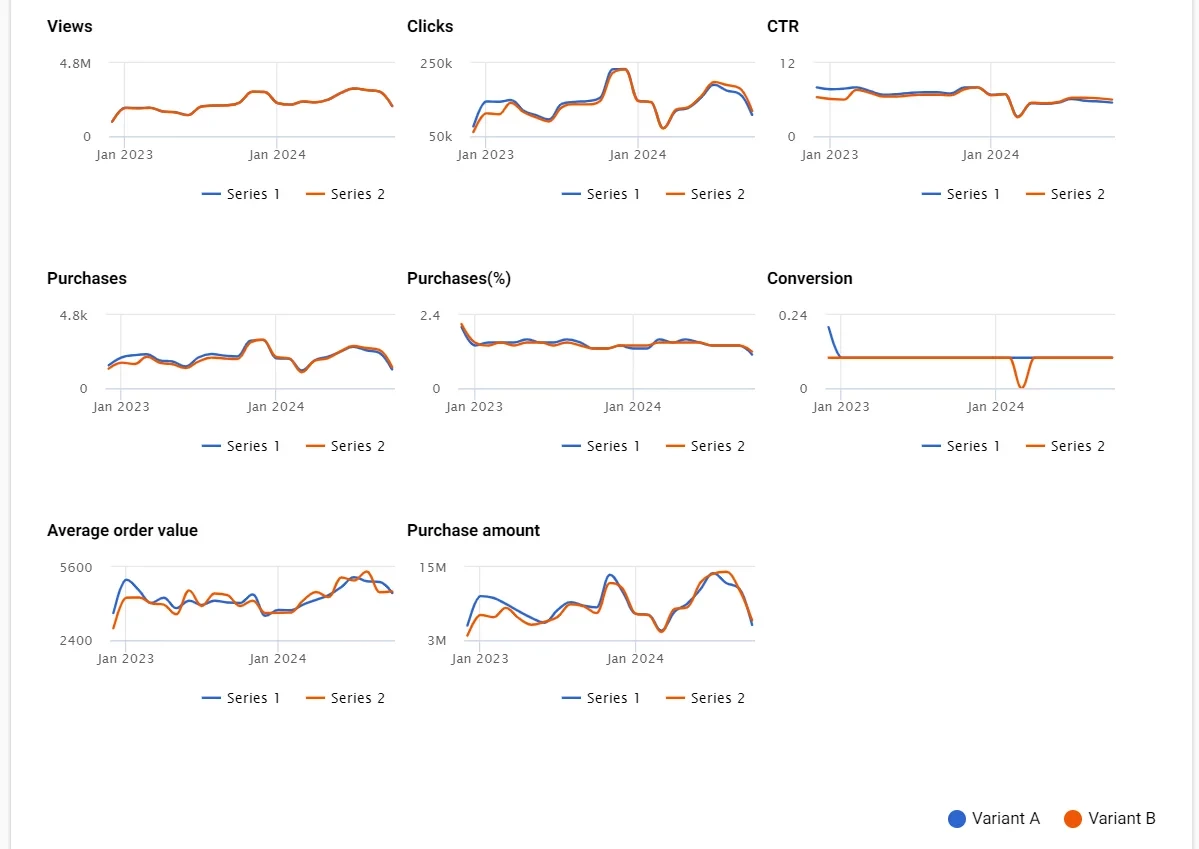 Activity dynamics