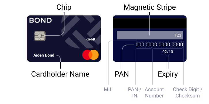 Card_definition@2x.png the components of a card