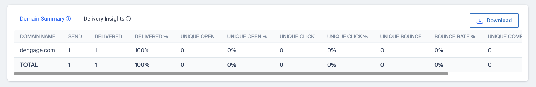 Domain Distribution