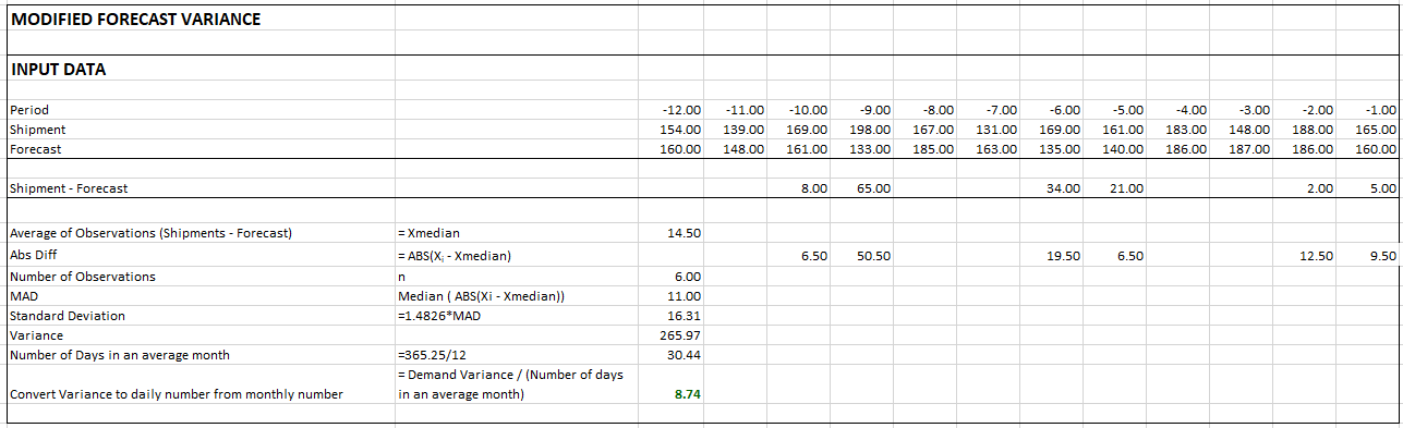 0f85dd1-var_calc_median_modified_forcast_variance.png 1287