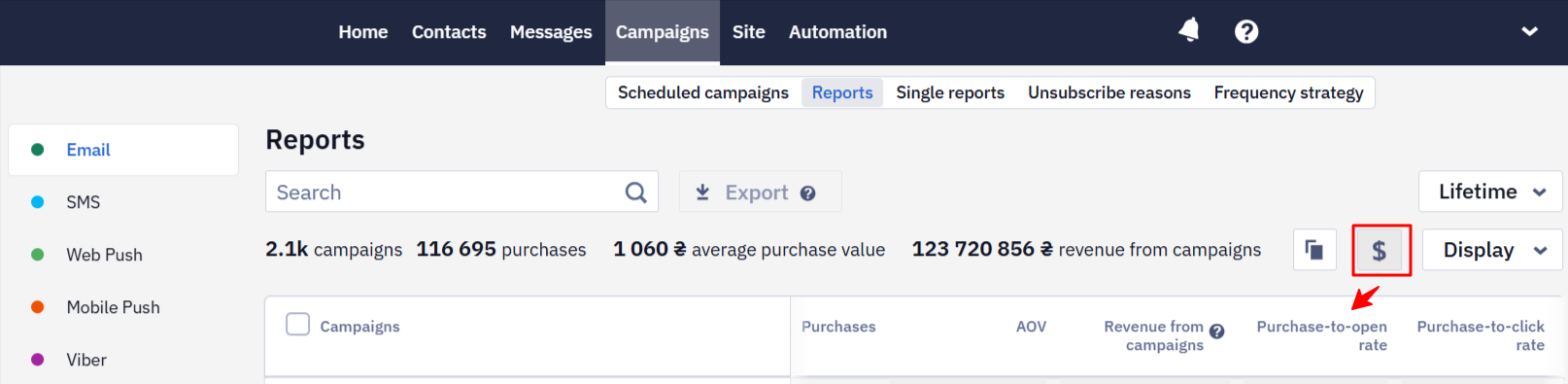 Campaign revenue details with purchases, AOV, revenue, and purchase-to-open and purchase-to-click rates