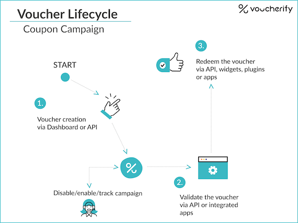 graph coupon campaign.png